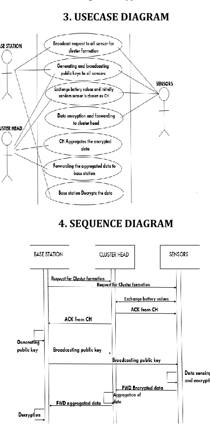 Fig 2.5 Decryption 