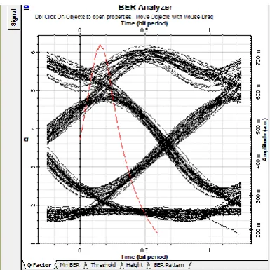 Table no4:-output at different values of fiber length and extinction ratio 