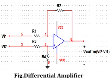 Fig.Gain and Frequency of Differential Amplifier   