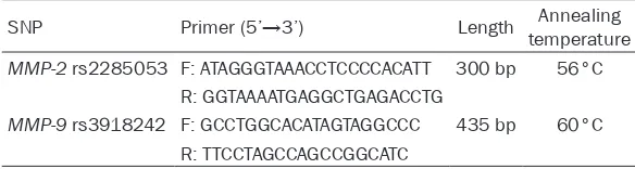Table 1. Primer sequences of MMP-2 rs2285053 and MMP-9 rs3918242 polymorphisms