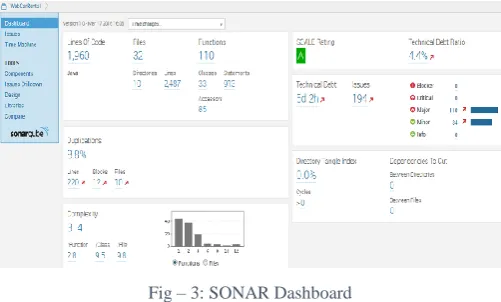 Fig – 3: SONAR Dashboard 