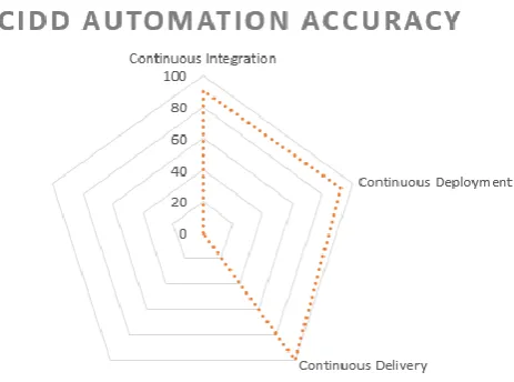 Fig – 5: AWS Cloud Infrastructure – CICI
