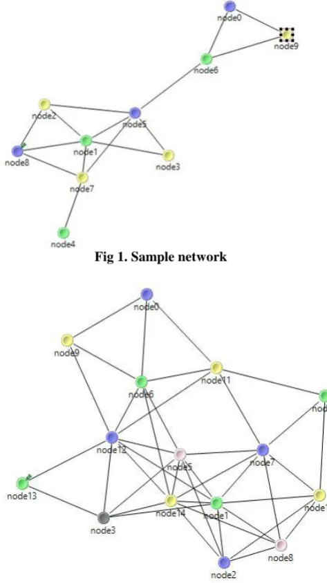 Fig 1. Sample network 
