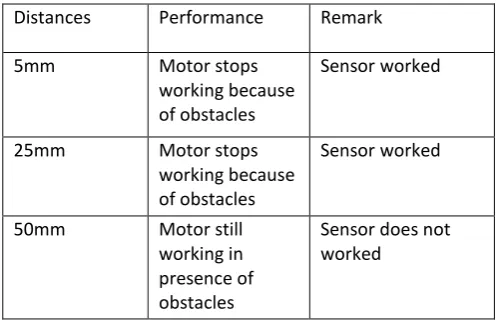 Table 1: Sensors test data  