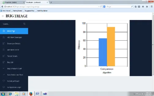 Fig 4.1.4 Fix developer Graph 