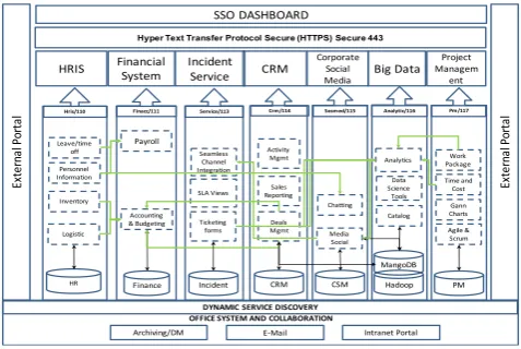 Figure 1: Corporate Application Architecture 