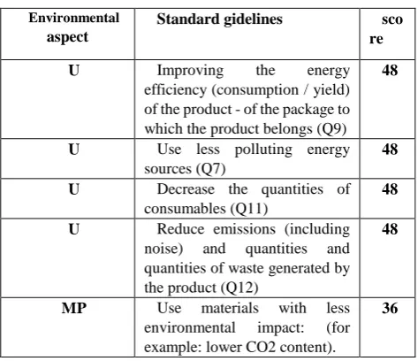 Table 4: Choice of Priority Guidelines  