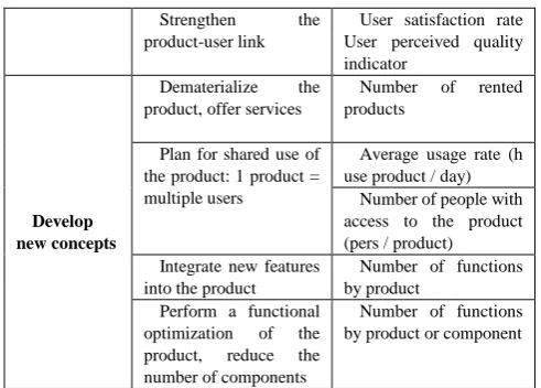 Table 7: Indicators of Environmental Aspects  