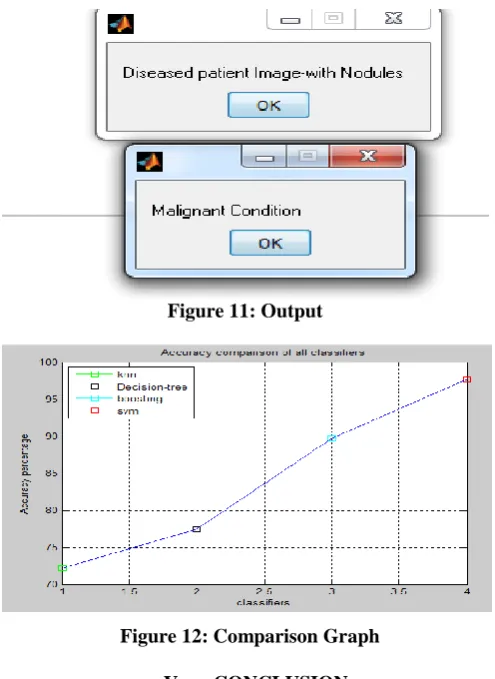 Figure 11: Output 