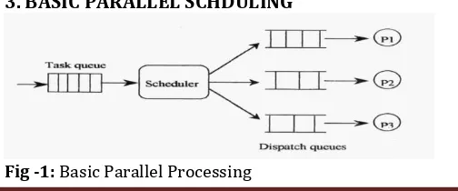 Fig -1: Basic Parallel Processing 