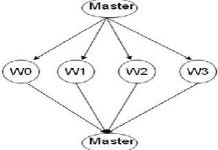 Fig 2: Java Space Model [4] 
