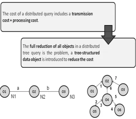 Fig 3: Node graph signifies all the nodes [5] 