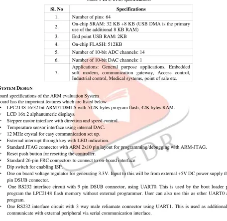 Table 1 LPC 2148 specifications 