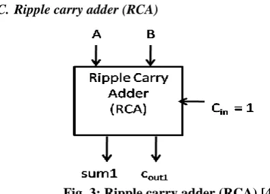 Fig. 4: 3:2 Compressor [8] 
