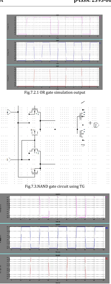 Fig.7.2.1 OR gate simulation output  
