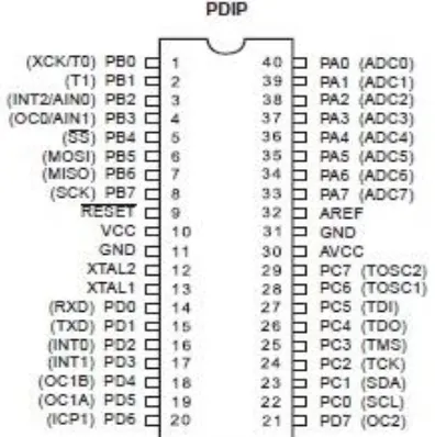Fig 1: Pin diagram of ATmega32 Microcontroller 