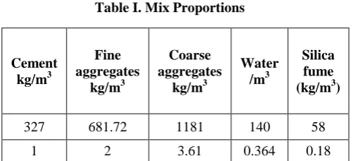 Table I. Mix Proportions 