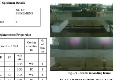 Table II. Specimen Details 