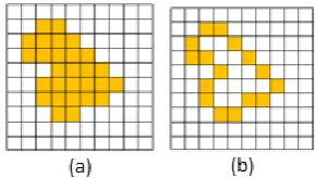 Fig 3: Conceptual representation for identification of four rules.   