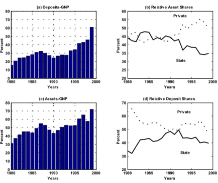 Figure 8: Selected Banking Sector Indicators 