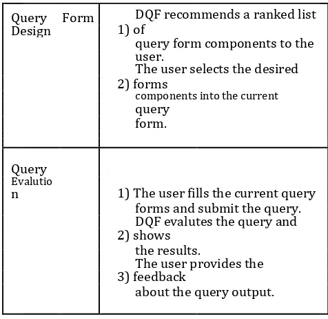 TABLE 1Interactions Between Users and DQF