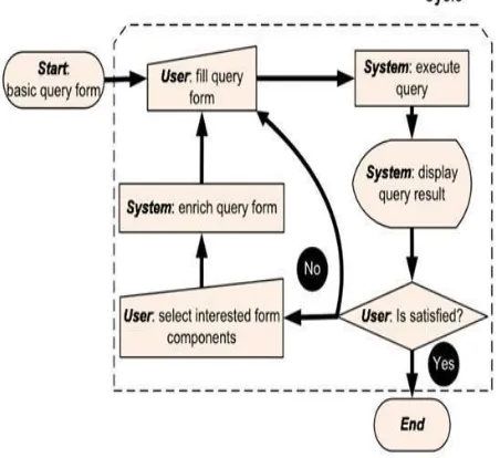 Figure 1. System Architecture 