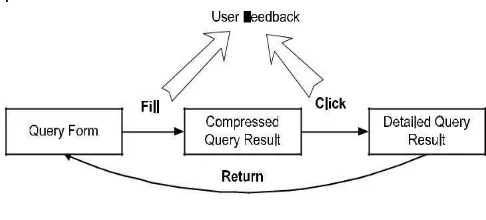Fig. 2. User Actions 