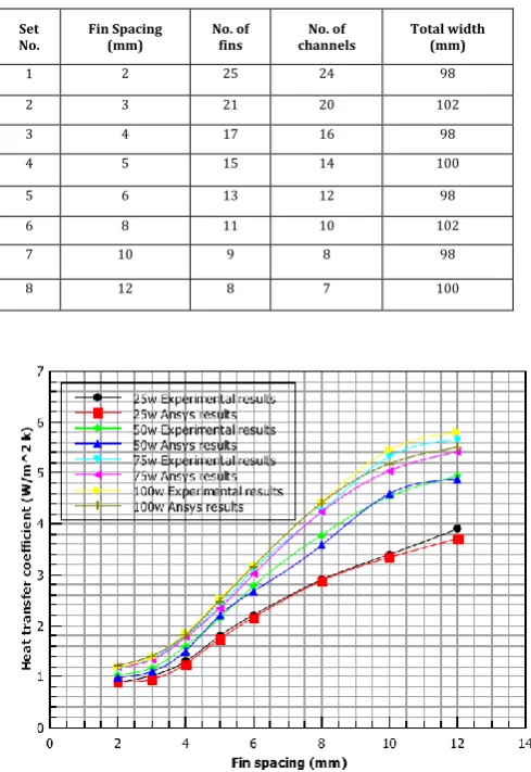 Table -2: Details of fin array assembly  