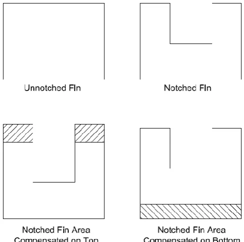 Fig -4: Comparison between FEA and experimental results for notched and unotched fin array   