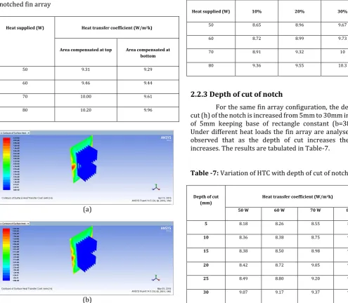 Table -5: Comparison between FEA results obtained for area compensated at top and area compensated bottom of notched fin array    