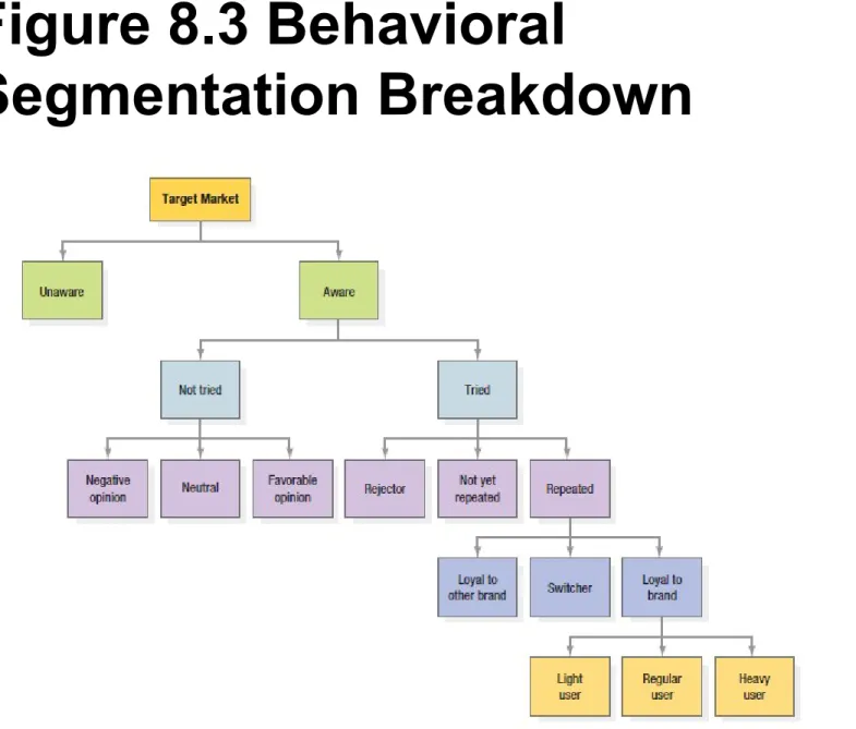 Figure 8.3 Behavioral 