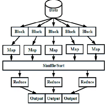 Fig. 2.Using the Map Reduce-based FF in finding the optimal centroid values 