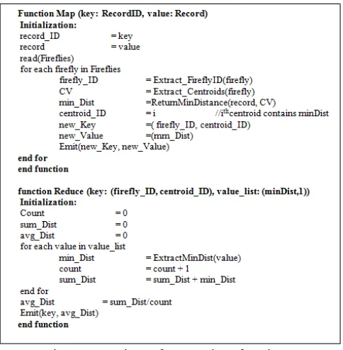 Fig. 3. Operations of MapReduce functions 