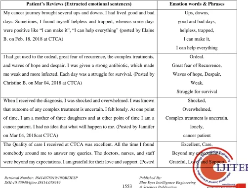 Table 4: Extracted emotional words from patient reviews 