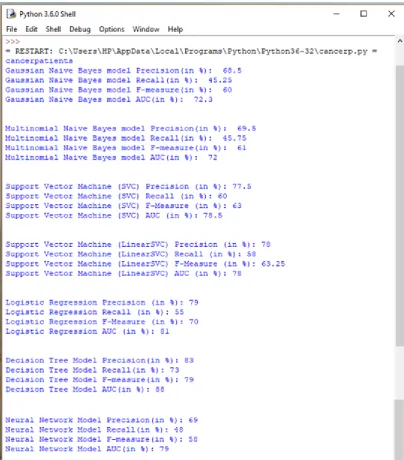 Figure 4: Snapshot of Results 