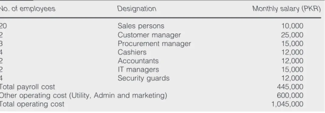 Table EI Employment and store operating cost