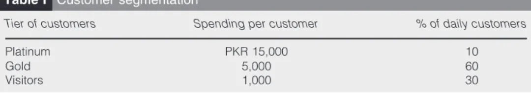 Table I Customer segmentation