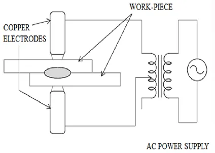 Figure 1: Working of RSW 