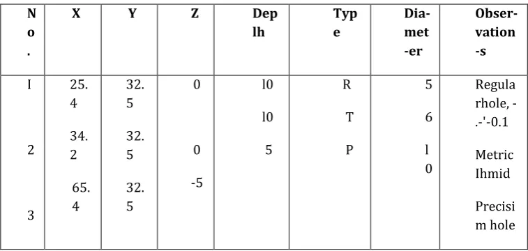 Table 6 -. hole data main ﬁelds . 