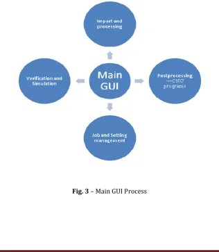 Table 7 - Sets main data ﬁelds. 