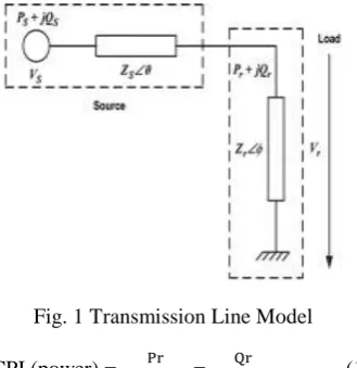 Fig.2 IEEE Standard Bus System 