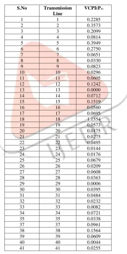 Table 1 VCPI Value with Normal Load Flow  