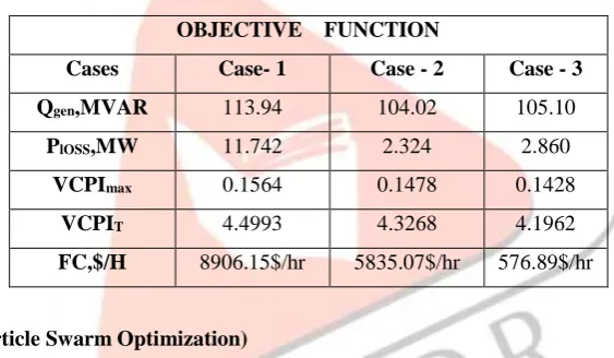 Table 3 Best Voltage Stability Improvement in Bus System 