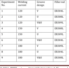 Table 3.Design of experiment as per Taguchi method 