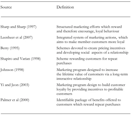 Table 3.1: Examples of definitions of Customer Rewards Program 