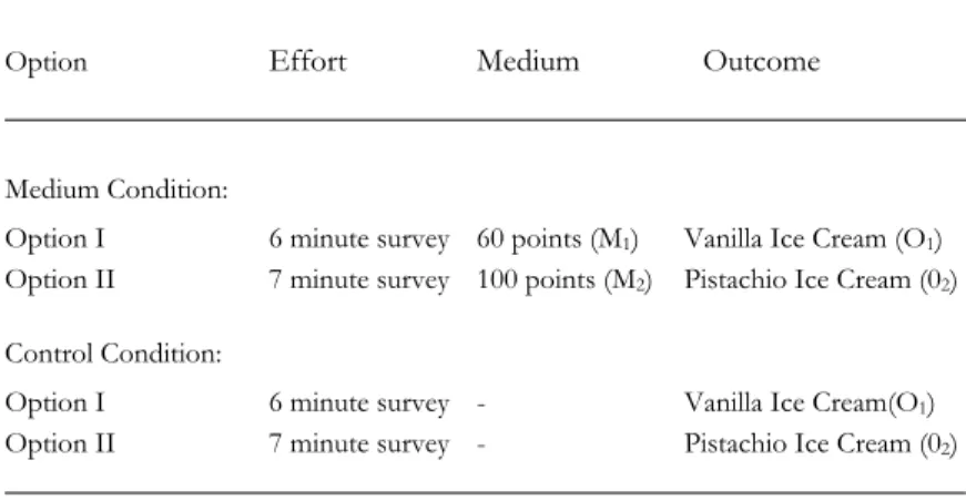 Table 4.1 Illustration of experiment design for test of medium effect 