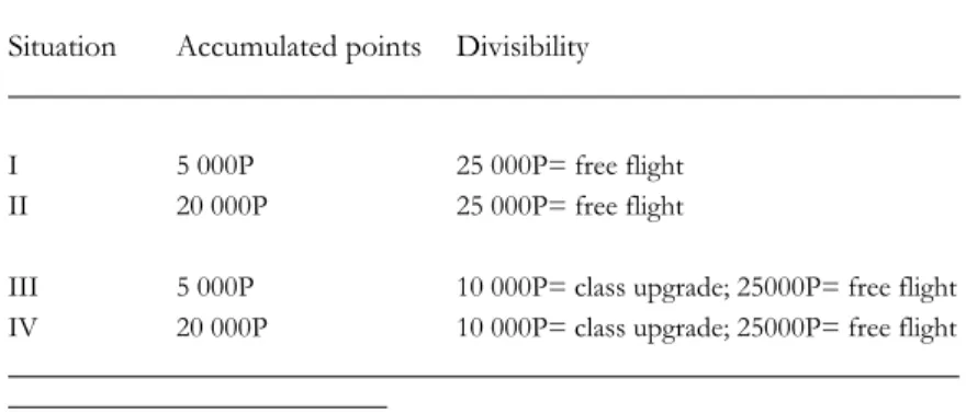 Table 4.3 Decision situations in the divisibility study, where P= points  