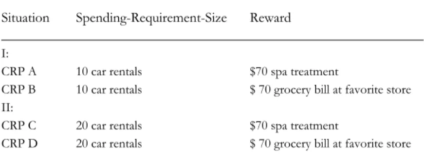 Table 4.4 Decision situations in the study on spending requirement  influence on reward preference 