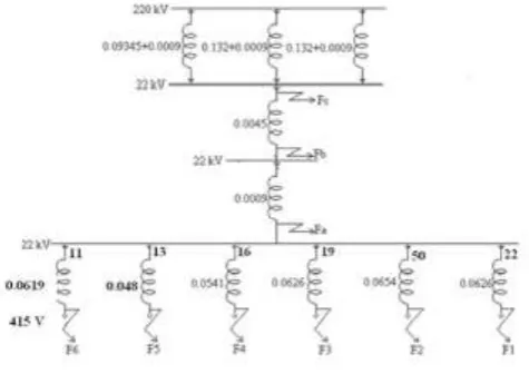 Fig. (1) System Taken for Case Study 