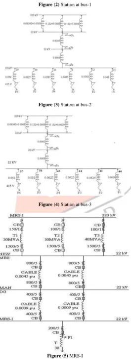 Figure (2) Station at bus-1  